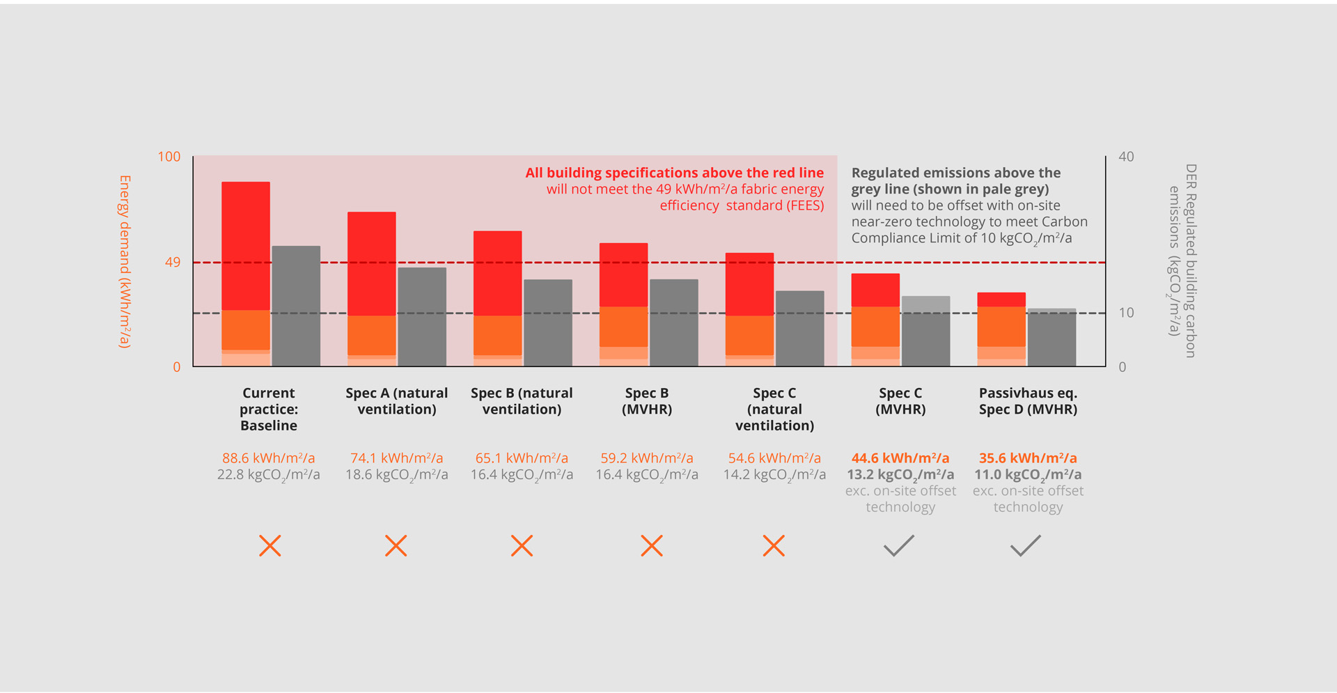 best practice carbon compliance 1