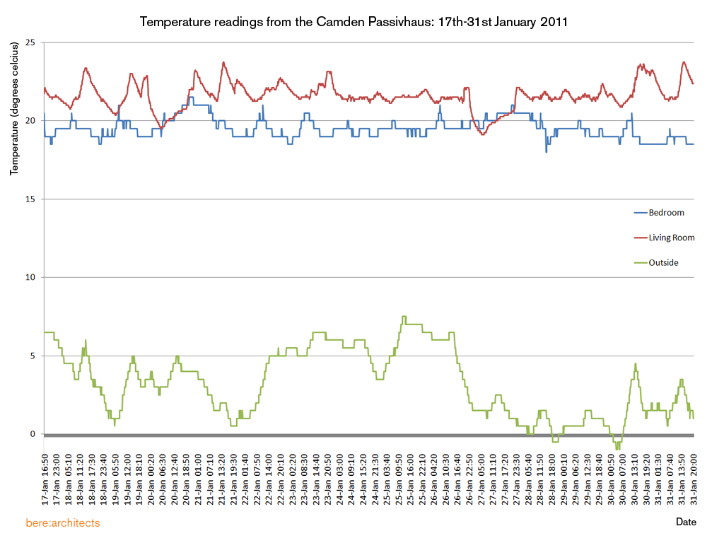 319rr-110217nn-temperature-readings.png